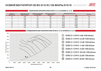 Вентиляторы подпора осевые СВ-ВО21-12-10; СВ-ВКОПв21-12-10